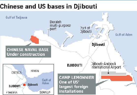OBOR - Djibouti